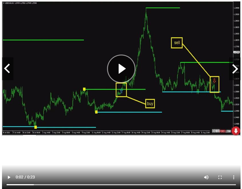 Infiniti APRO Indicator, MT4 forex indicator, advanced trading tool, forex signals, trading strategies, trend detection, forex market analysis, indicator for MetaTrader 4, forex trading software, Infiniti APRO